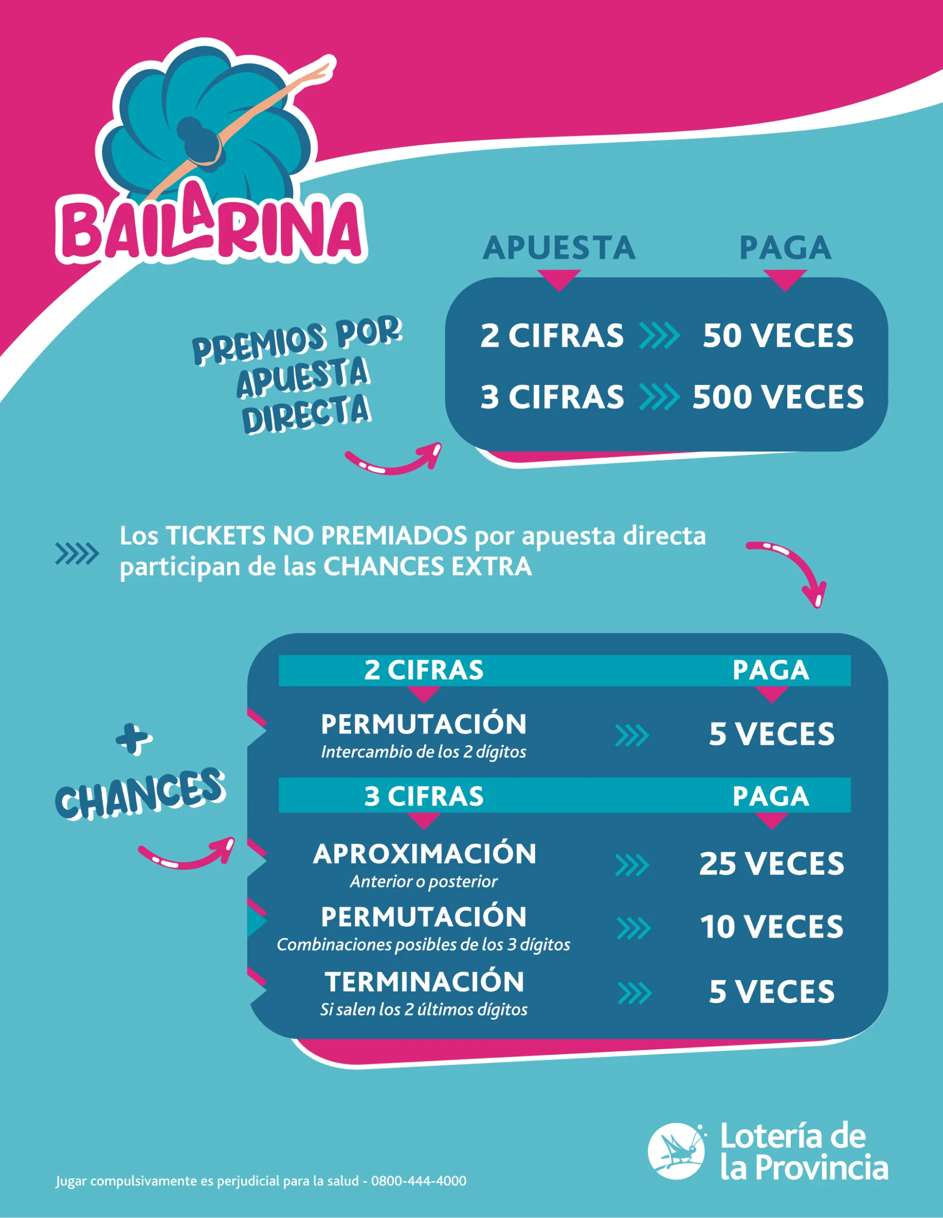 Grafico La Bailarina